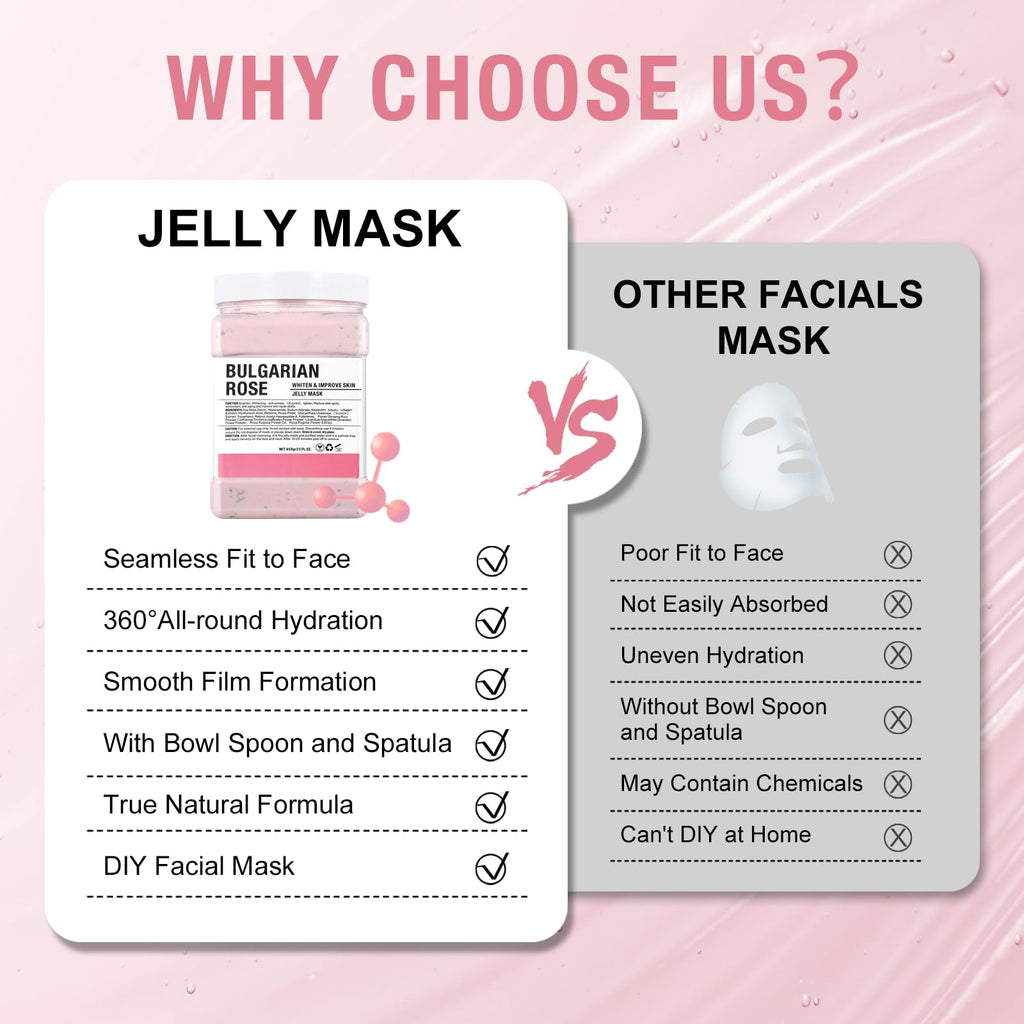 Gelatin Face Mask Powder